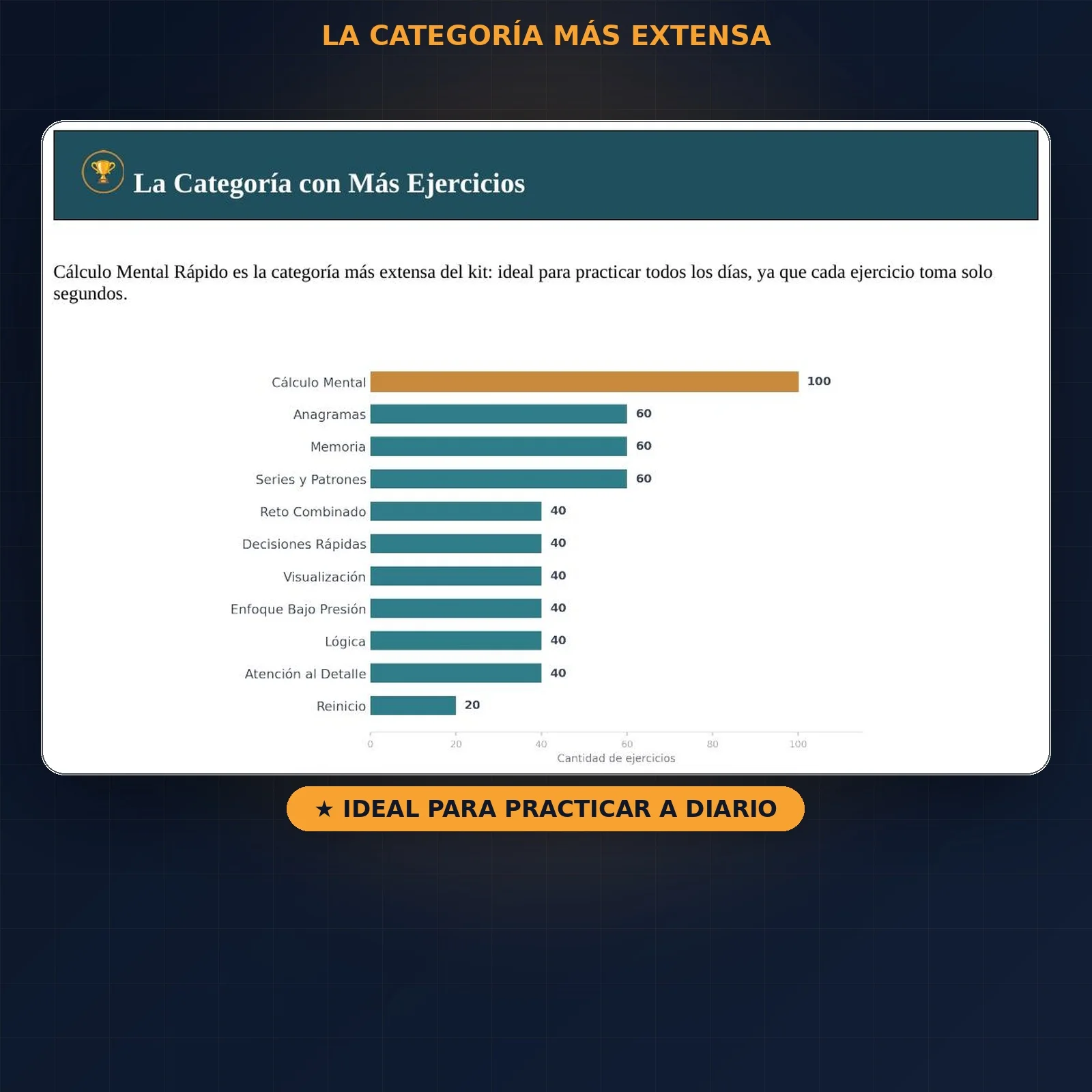Gráfico de barras con la cantidad de ejercicios por categoría